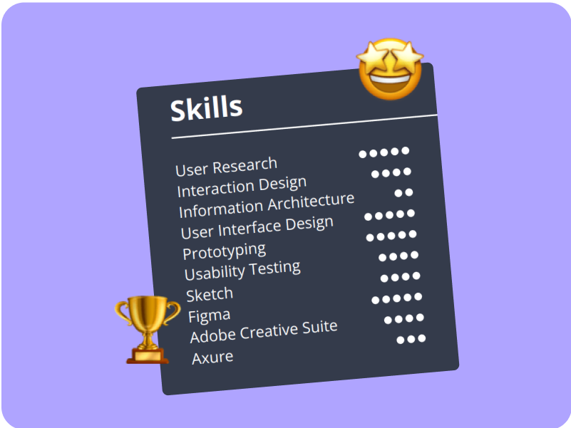 Generates Skill Profiles